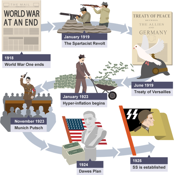 rise of hitler gaining power essay Free essay on hitler - how he rose to power available totally free at echeatcom, the largest free essay community. rise of hitler gaining power essay Free essay on hitler - how he rose to power available totally free at echeatcom, the largest free essay community.