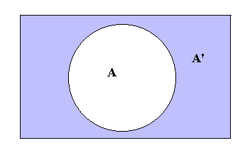complement venn diagram set theory mathematics a level revision complement venn diagram set theory mathematics a level revision